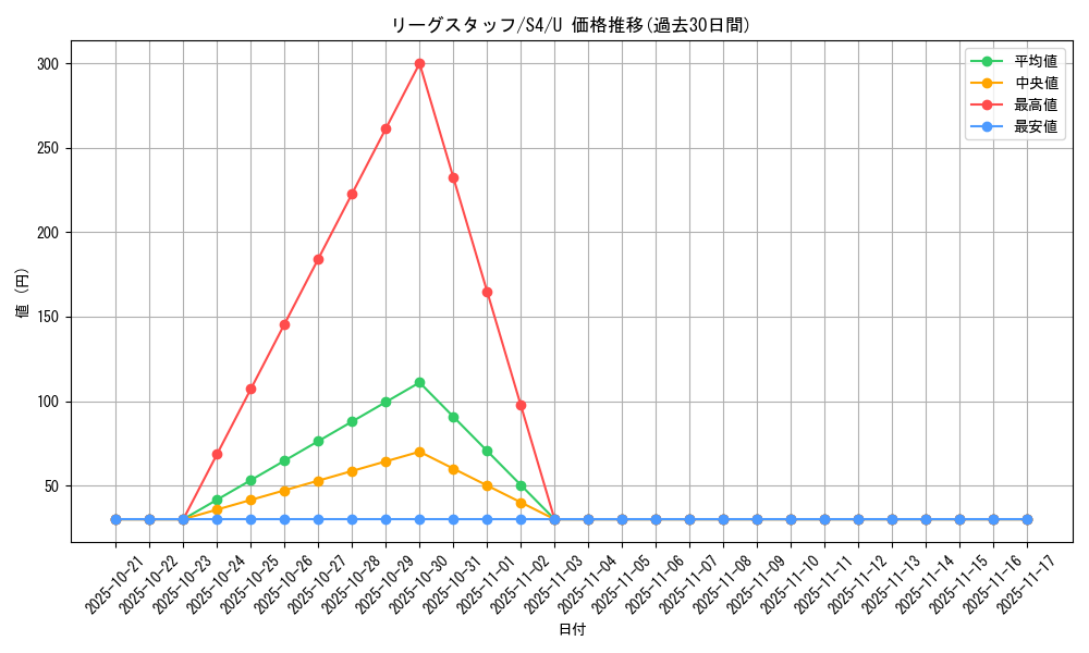 card_41356_series_61325_rarity_65215_graph
