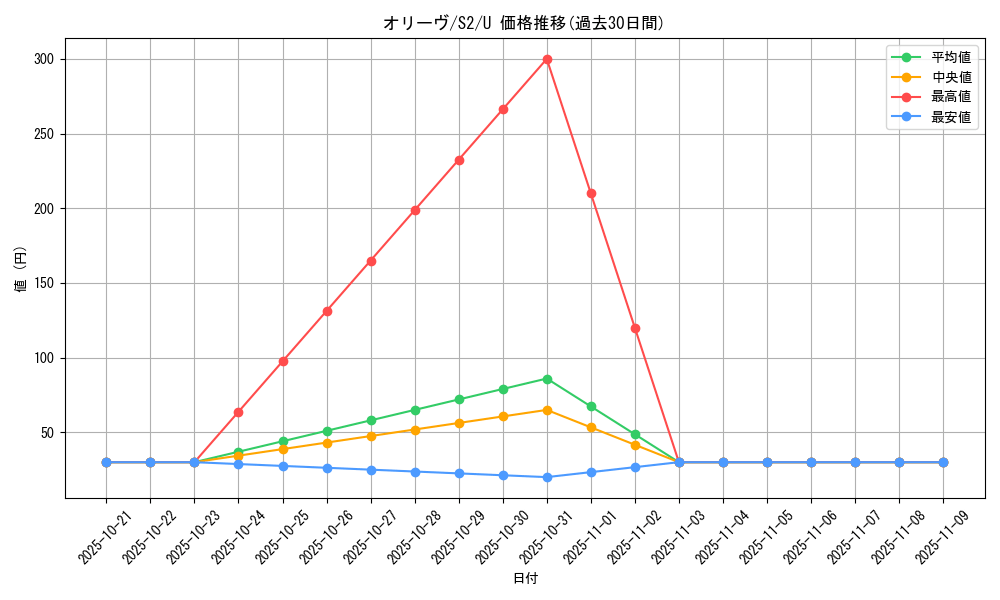 card_40683_series_61310_rarity_65215_graph