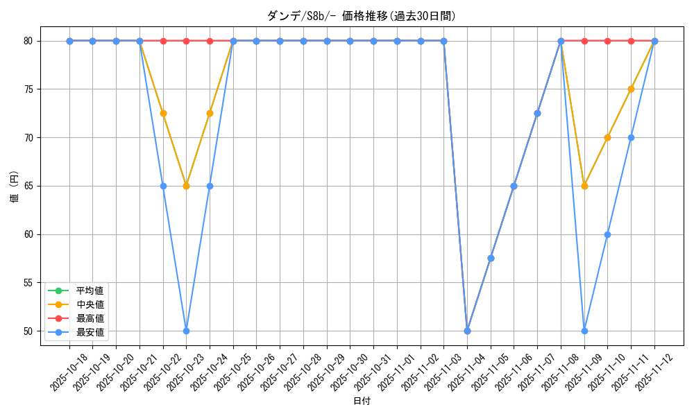 card_41355_series_61353_rarity_95225_graph