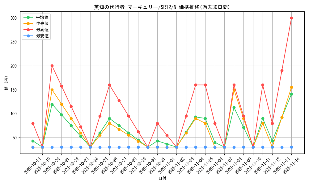 card_11832_series_5209_rarity_1_graph