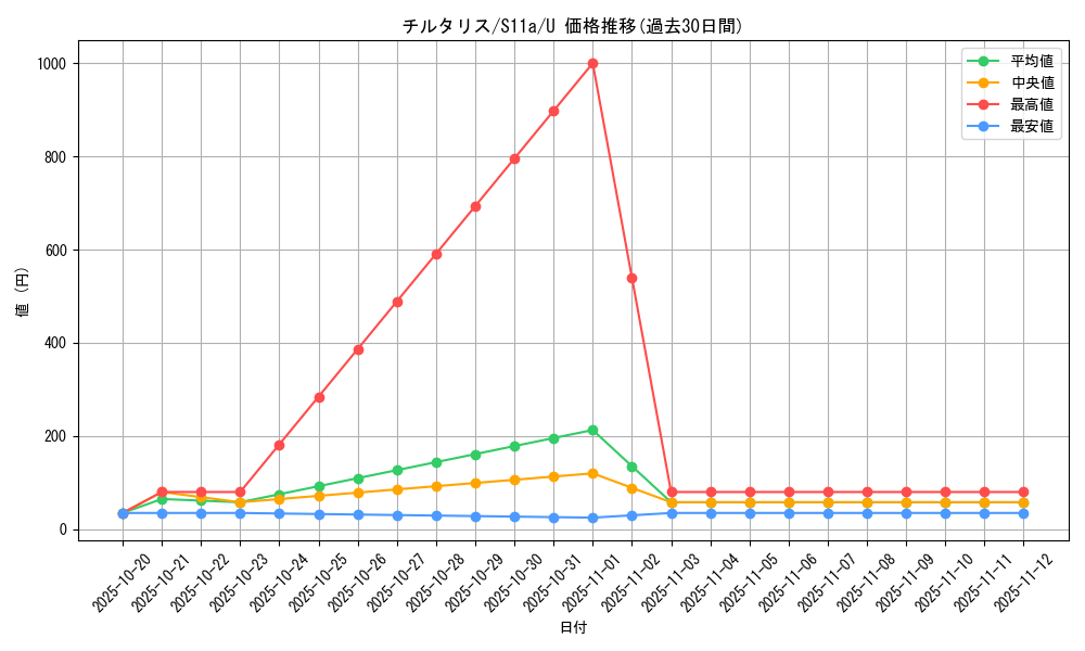 card_26006_series_61369_rarity_65215_graph