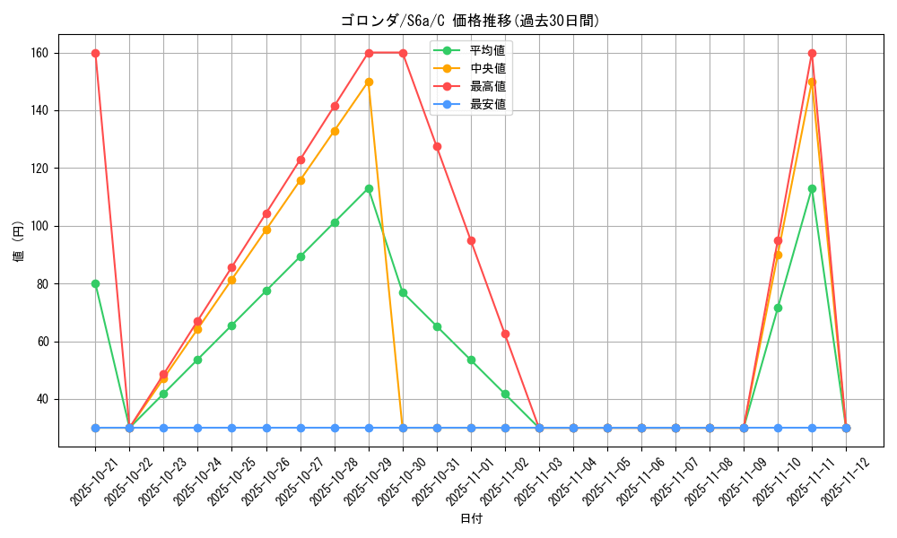 card_32108_series_61339_rarity_65214_graph