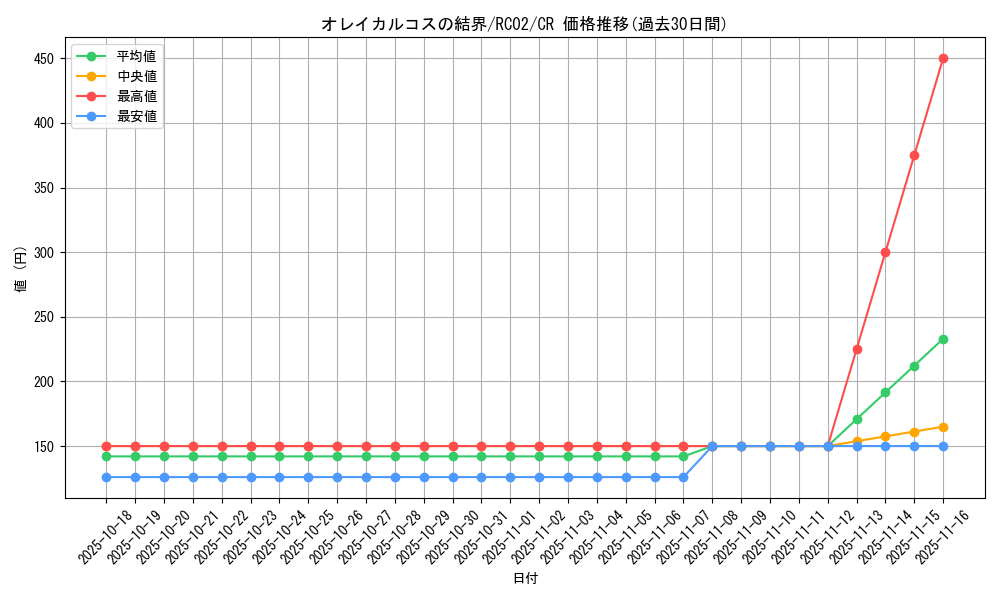 card_7997_series_10878_rarity_1299_graph
