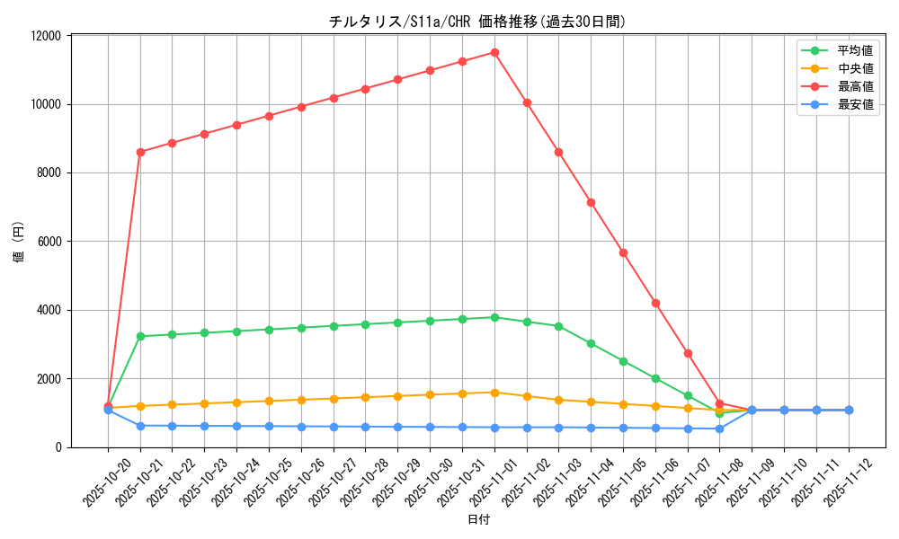 card_26006_series_61369_rarity_81352_graph