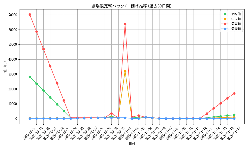 series_60998_rarity_95225_graph