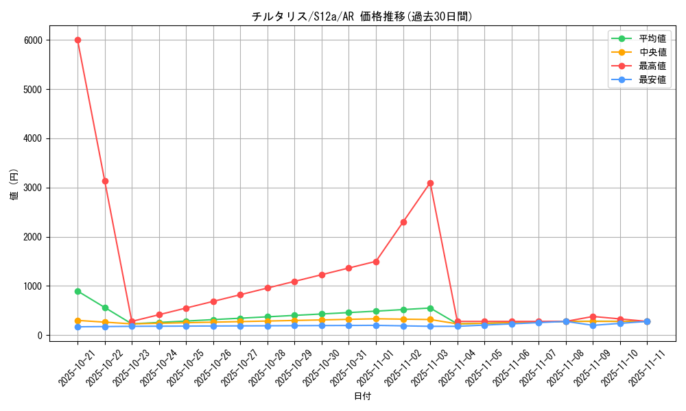 card_26006_series_61372_rarity_86461_graph