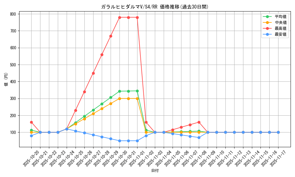 card_41284_series_61325_rarity_73311_graph