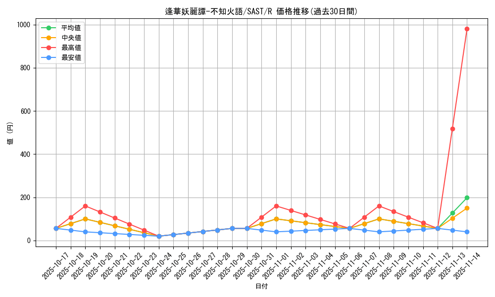 card_4245_series_9725_rarity_62_graph