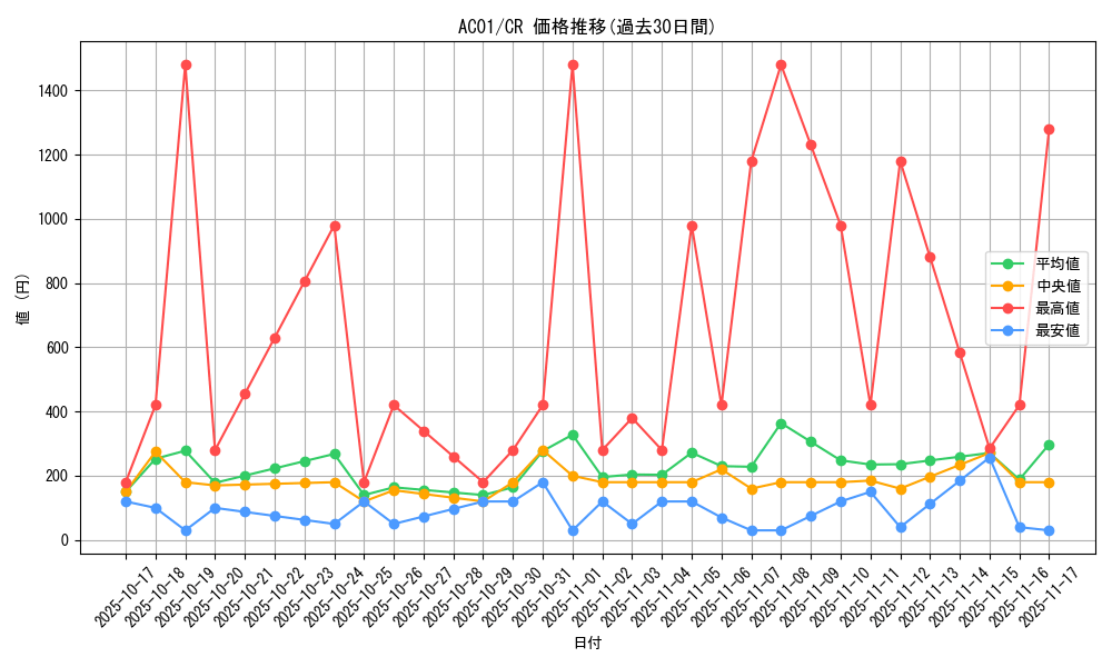 series_5464_rarity_1299_graph