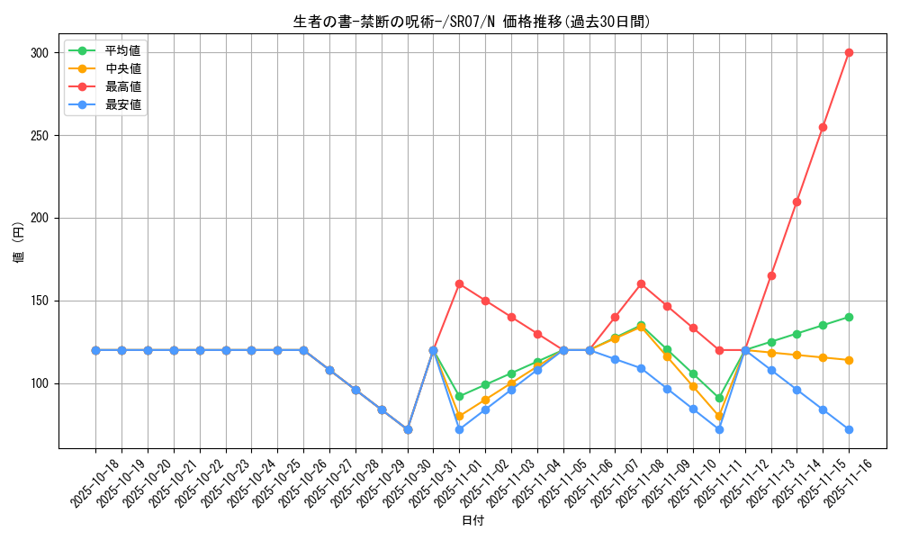 card_12322_series_9939_rarity_1_graph