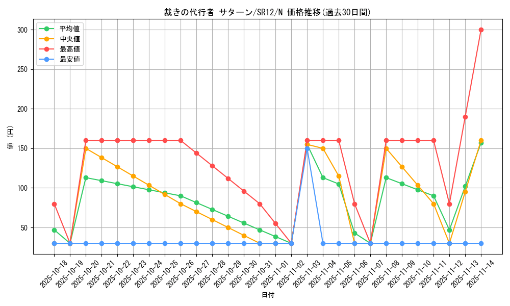 card_11842_series_5209_rarity_1_graph