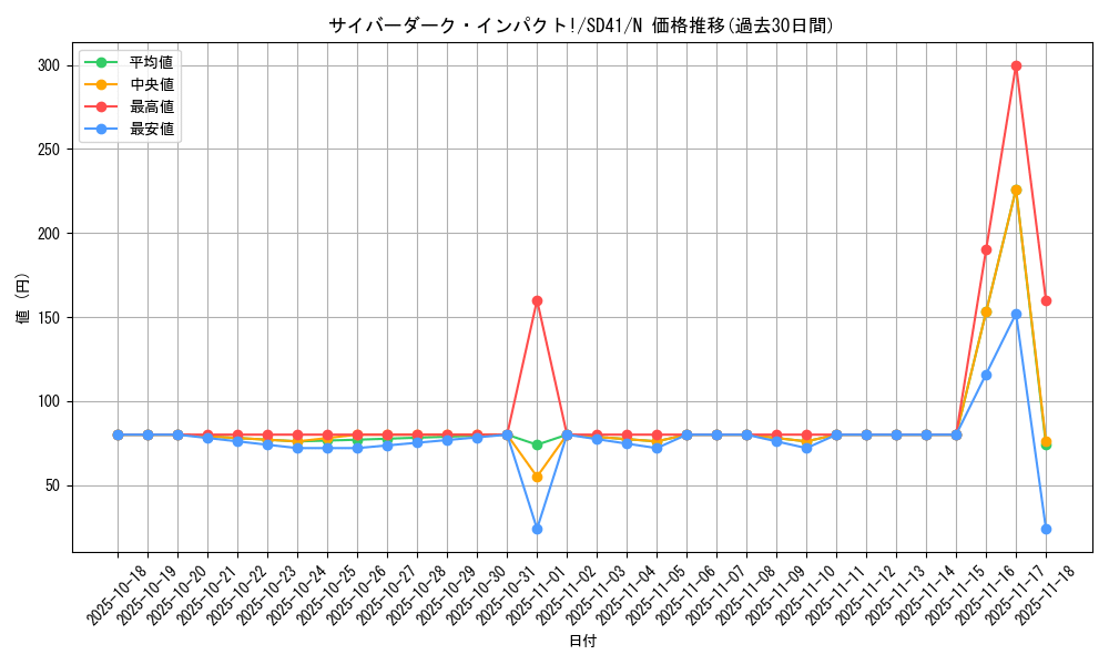 card_10804_series_5623_rarity_1_graph