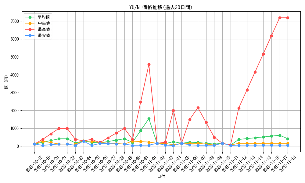 series_32246_rarity_1_graph