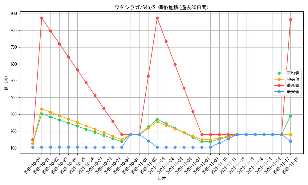 card_40396_series_61327_rarity_80235_graph