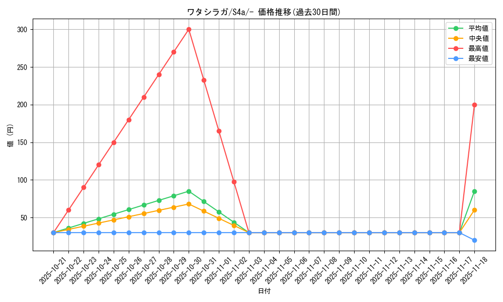 card_40396_series_61327_rarity_95225_graph