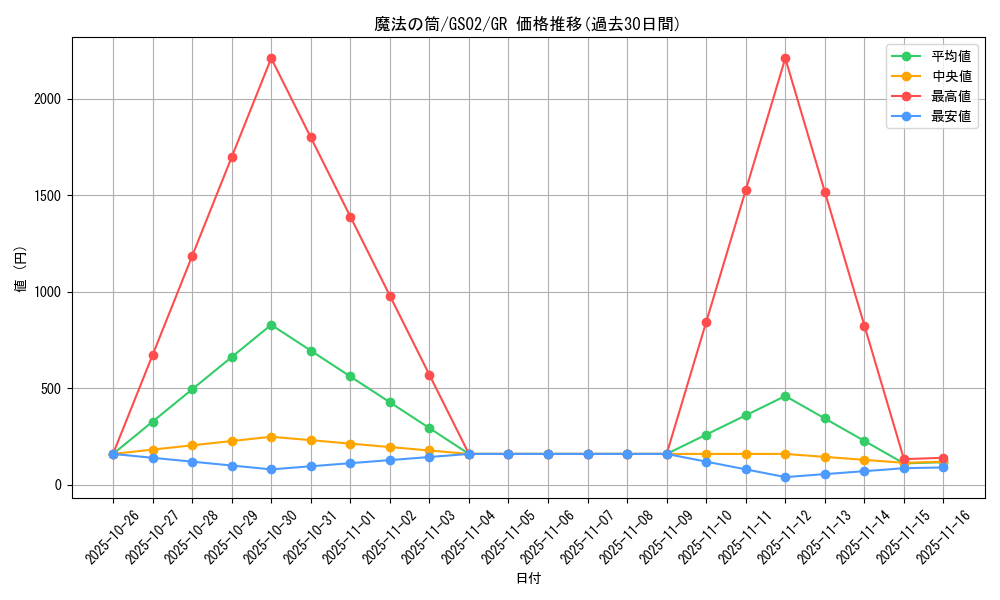 card_12603_series_24178_rarity_15190_graph