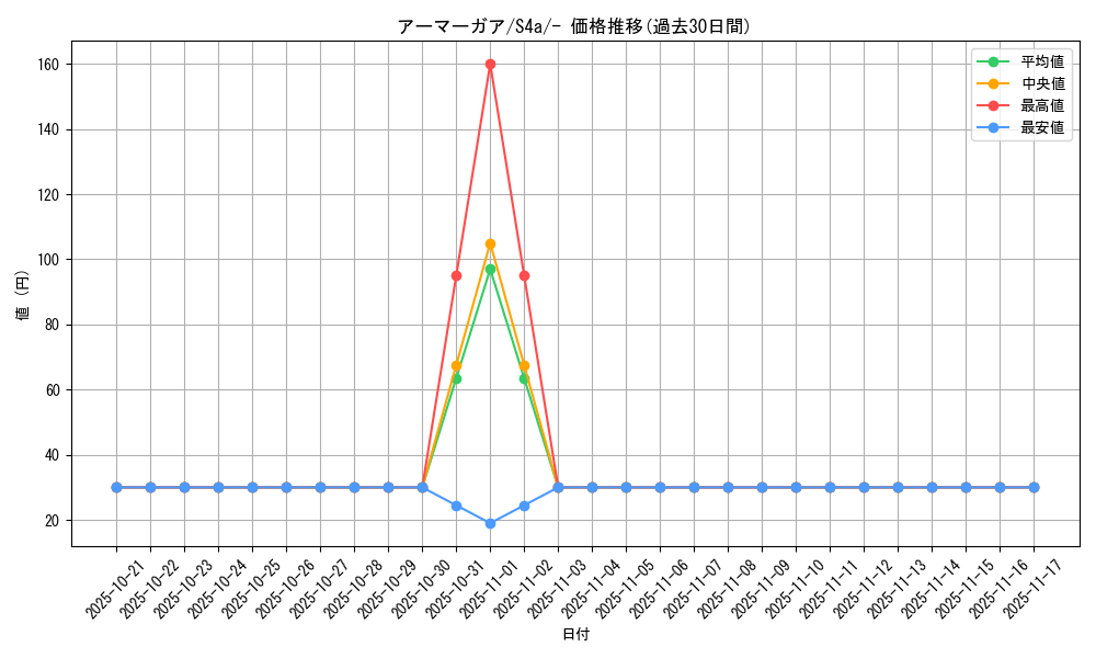card_40361_series_61327_rarity_95225_graph