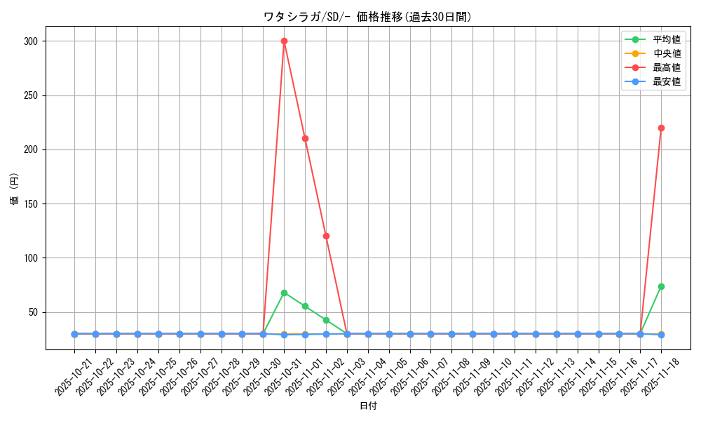 card_40396_series_61316_rarity_95225_graph
