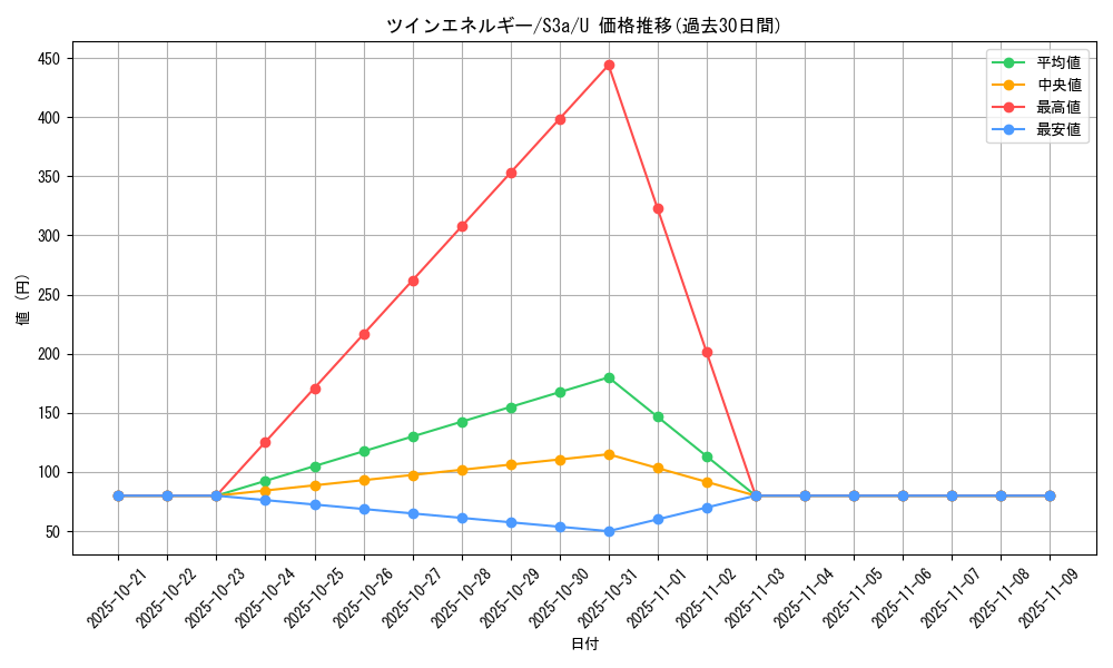 card_40577_series_61315_rarity_65215_graph