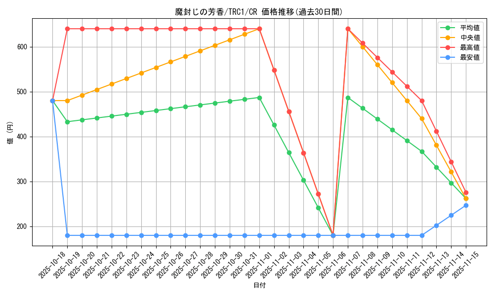 card_12674_series_16616_rarity_1299_graph