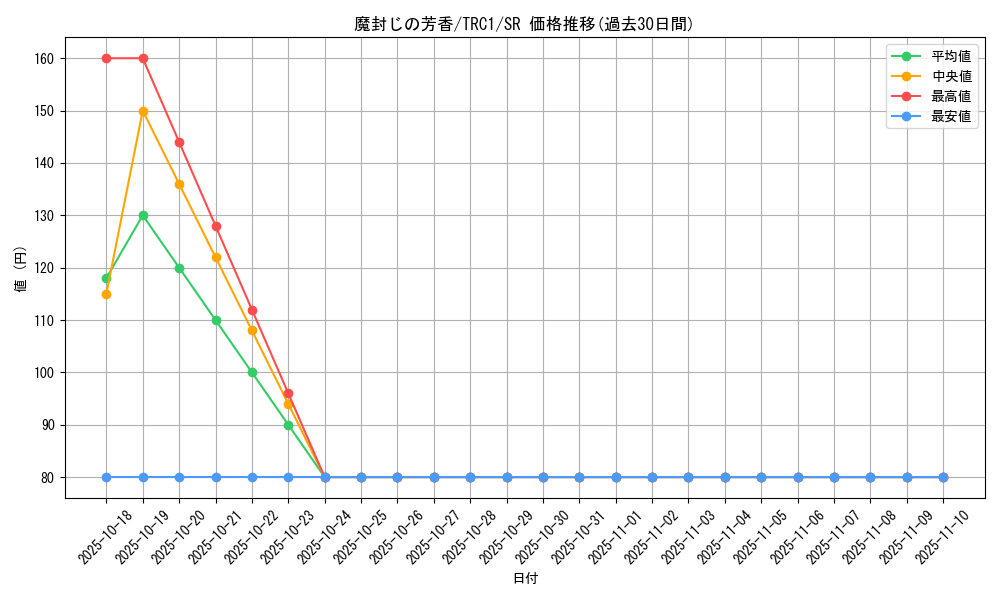 card_12674_series_16616_rarity_3_graph