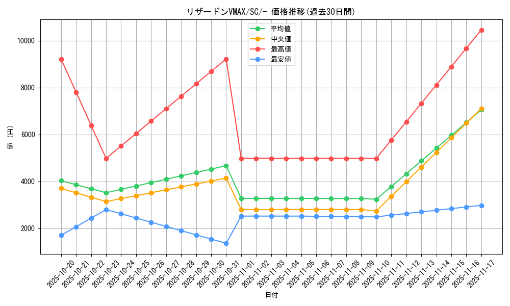 card_40710_series_61311_rarity_95225_graph