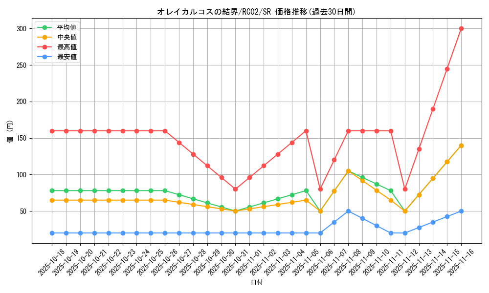 card_7997_series_10878_rarity_3_graph