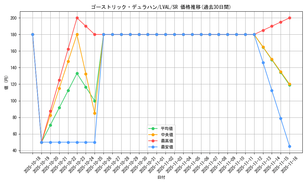 card_7398_series_17184_rarity_3_graph