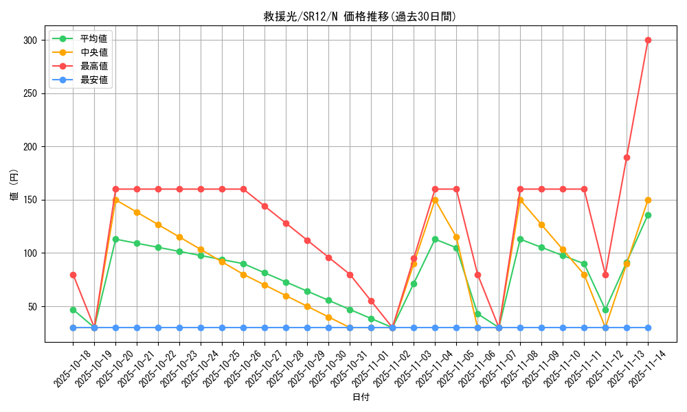 card_10462_series_5209_rarity_1_graph