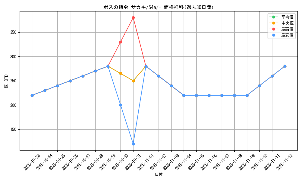card_40685_series_61327_rarity_95225_graph