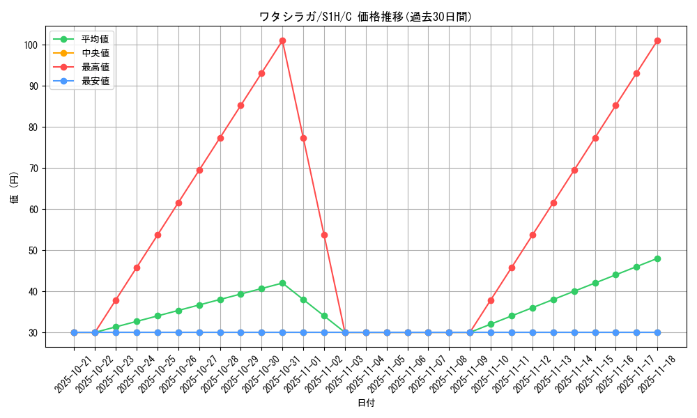 card_40396_series_61306_rarity_65214_graph