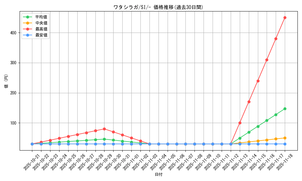 card_40396_series_61354_rarity_95225_graph