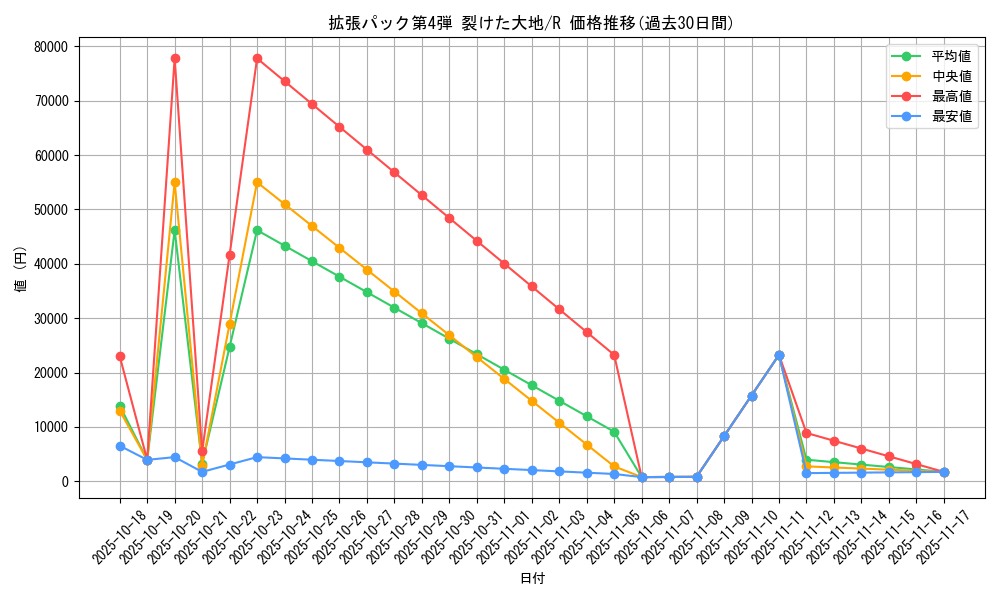 series_60999_rarity_65216_graph
