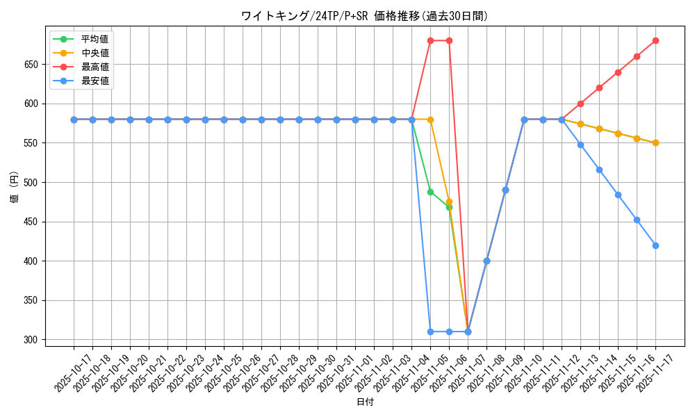 card_11537_series_5559_rarity_183_graph