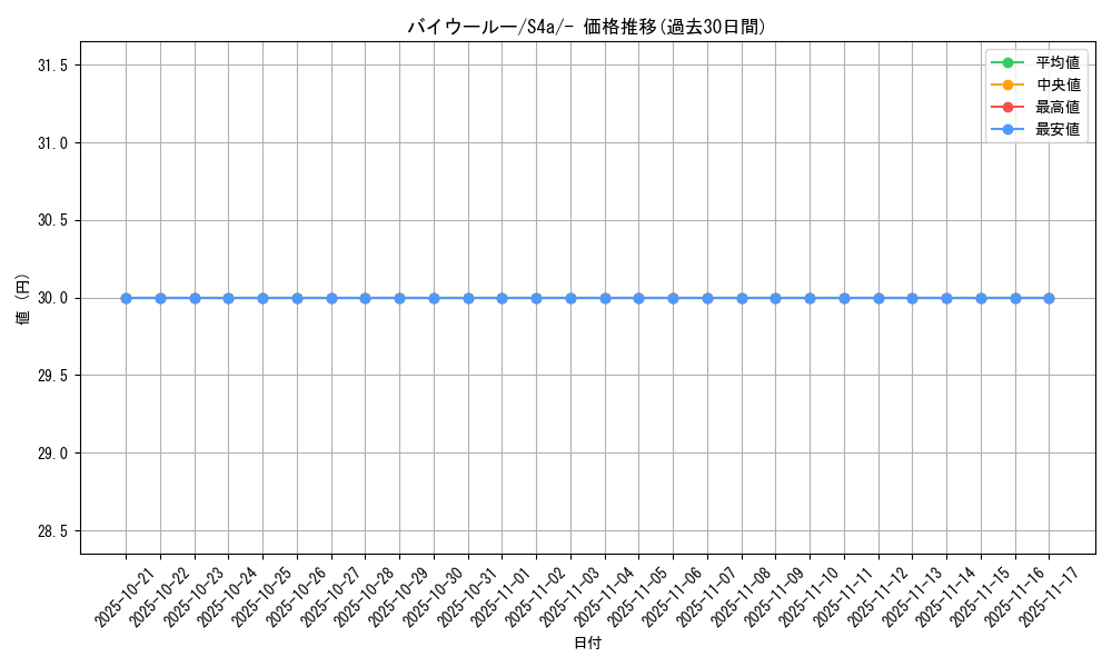 card_40442_series_61327_rarity_95225_graph