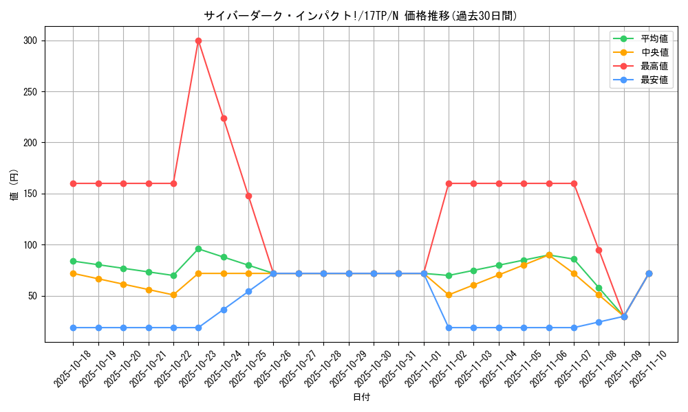 card_10804_series_17933_rarity_1_graph