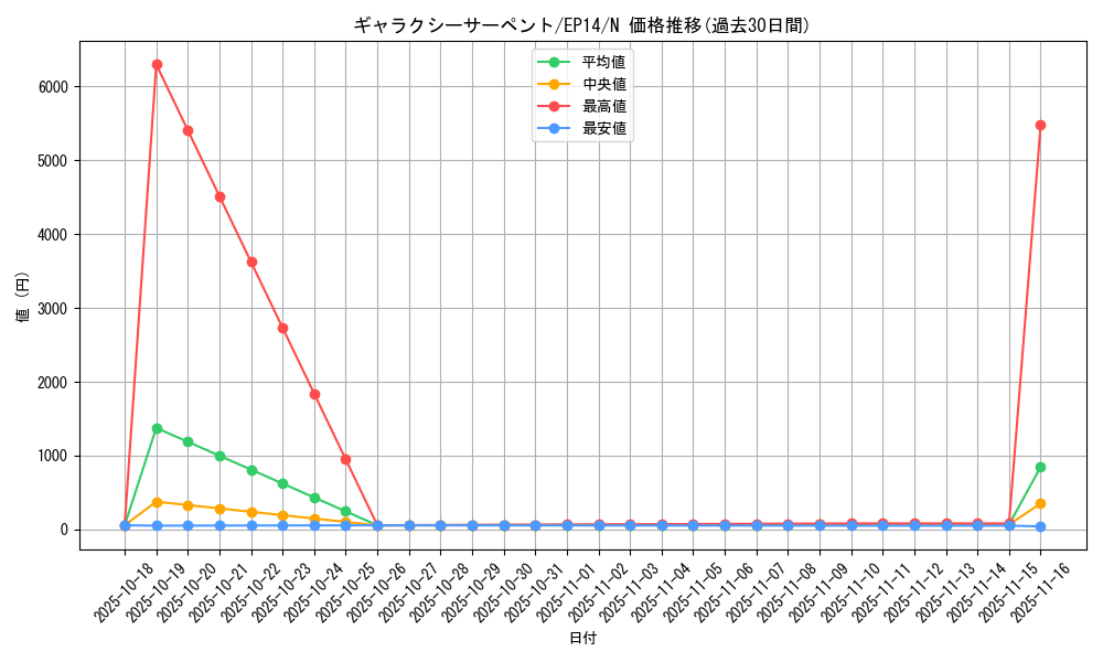card_6902_series_16045_rarity_1_graph