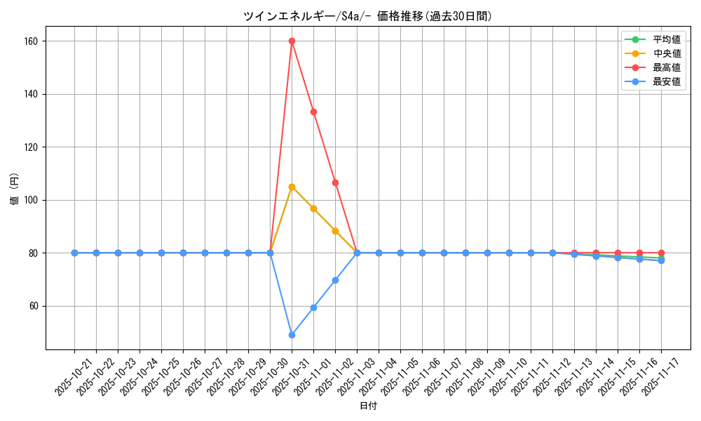 card_40577_series_61327_rarity_95225_graph