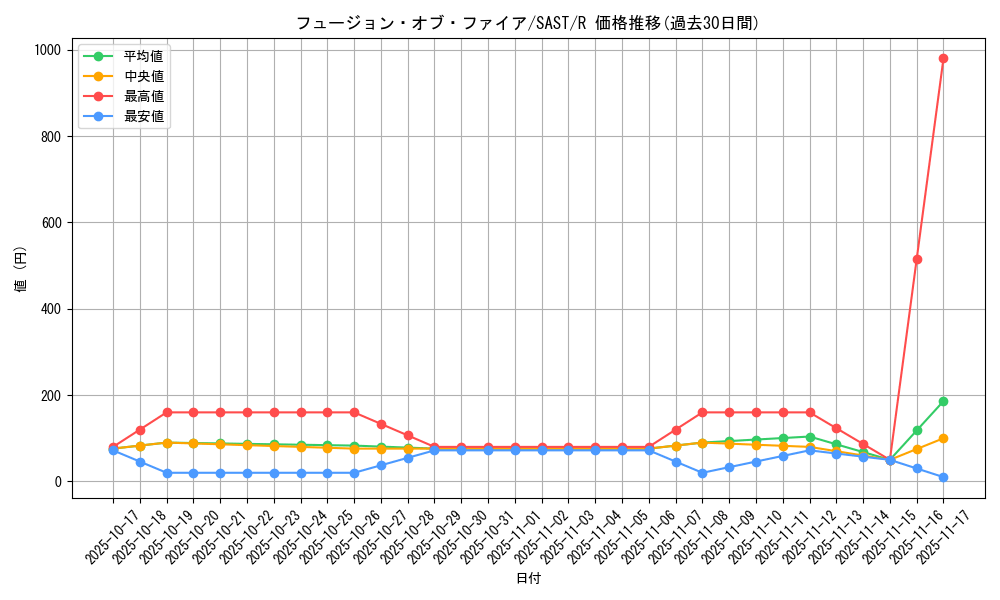 card_4307_series_9725_rarity_62_graph