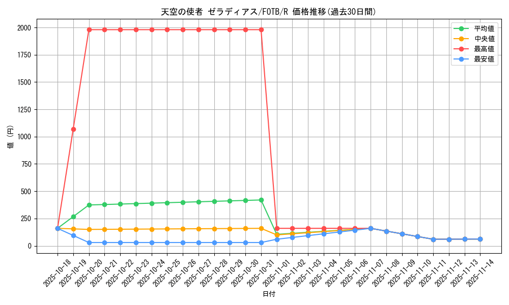 card_10888_series_25461_rarity_62_graph