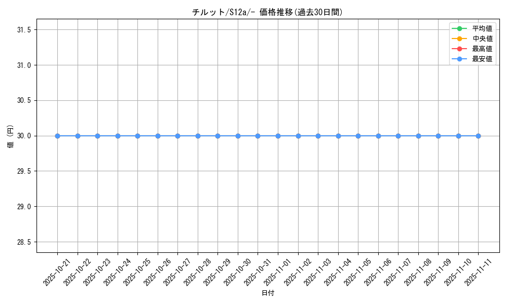card_26005_series_61372_rarity_95225_graph
