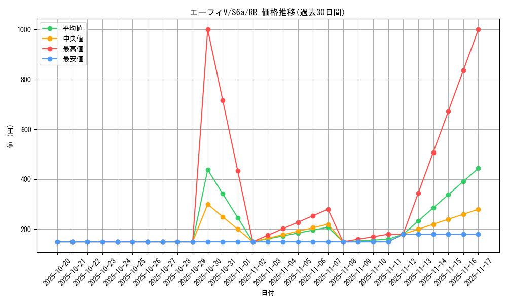 card_42359_series_61339_rarity_73311_graph