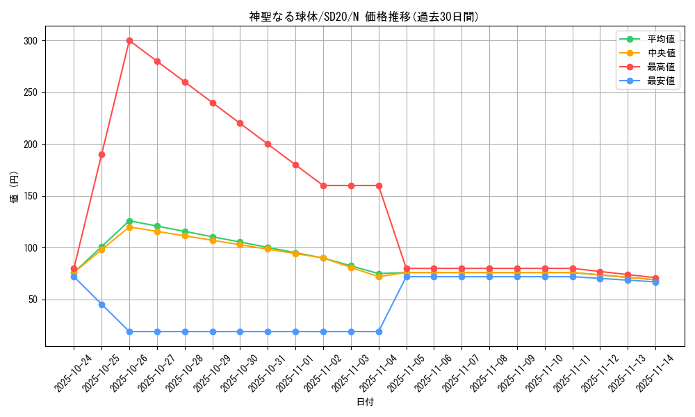 card_11874_series_20322_rarity_1_graph