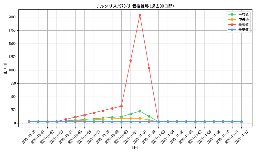 card_26006_series_61343_rarity_65215_graph