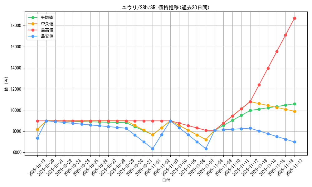 card_43094_series_61353_rarity_71891_graph