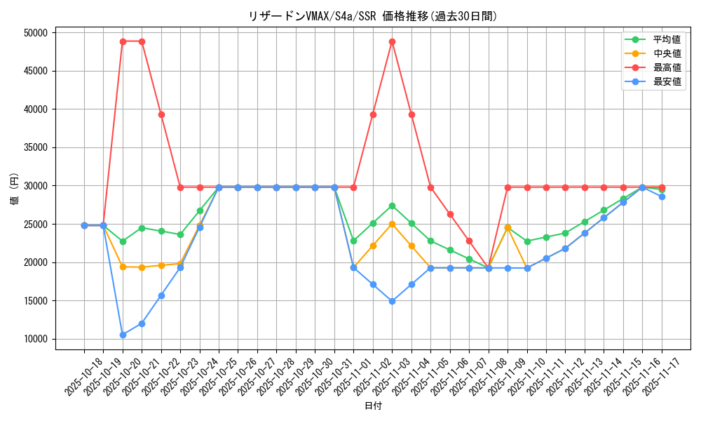 card_40710_series_61327_rarity_80280_graph