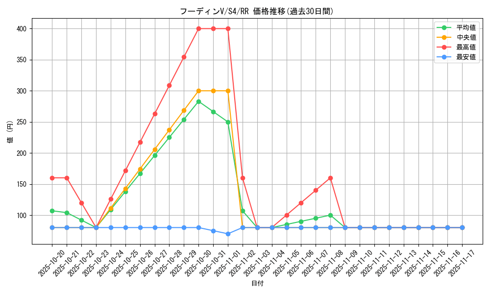 card_41302_series_61325_rarity_73311_graph