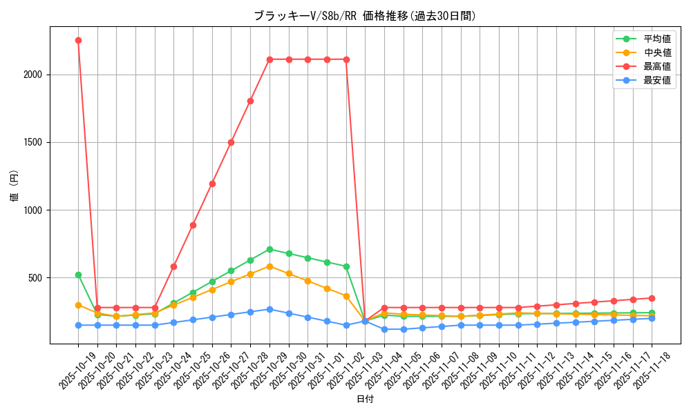 card_42371_series_61353_rarity_73311_graph