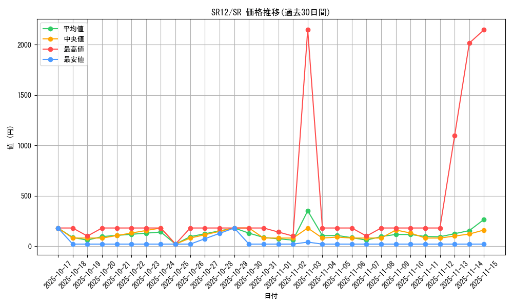 series_5211_rarity_3_graph