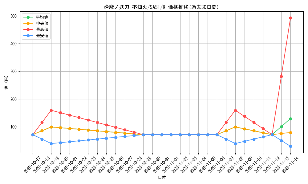 card_4247_series_9725_rarity_62_graph